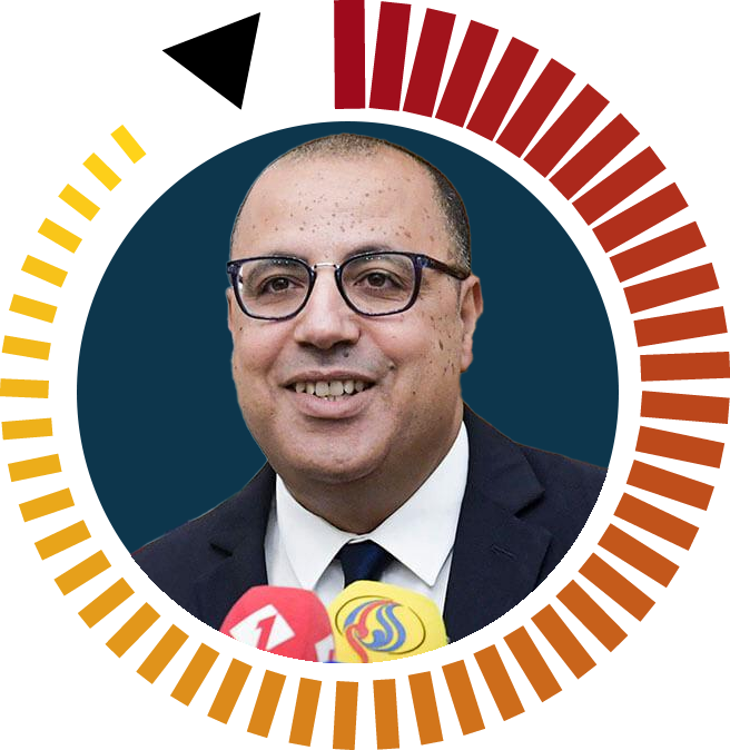 المشيشي